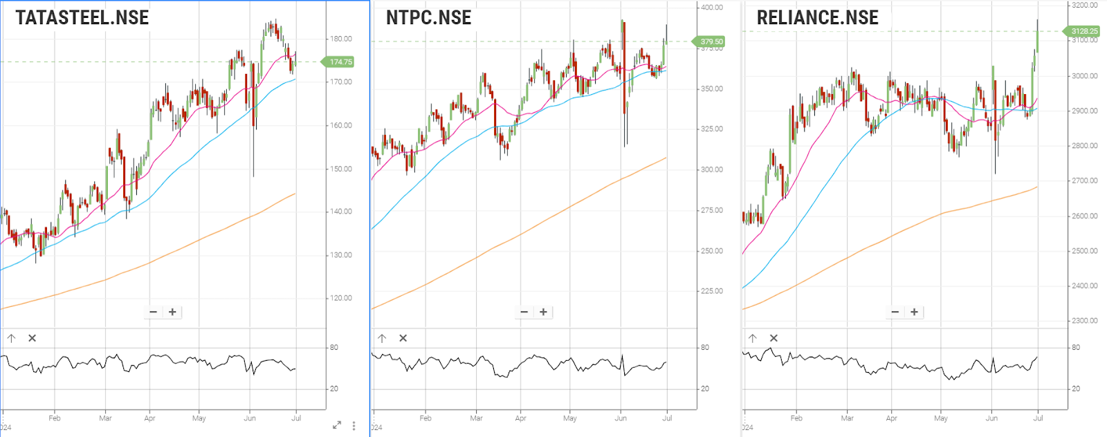 Tata Steel Limited